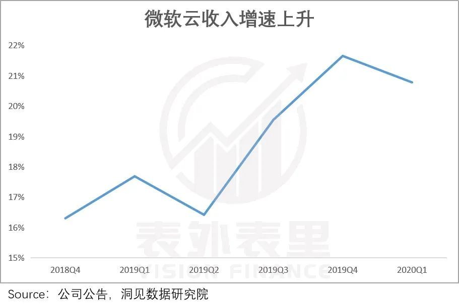 微软云属于什么云（微软云收入继续高歌猛进但windows部门有些失落） 微软云属于什么云（微软云收入继承
高歌猛进但windows部分
有些失落） 新闻资讯