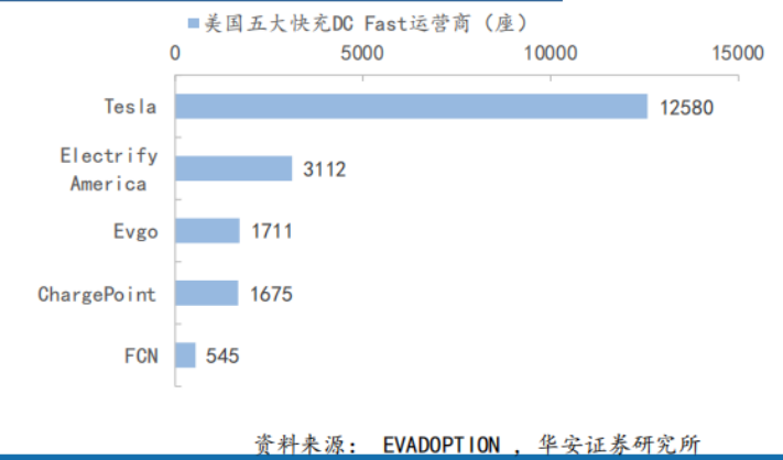 美国电动汽车及充电桩市场分析与展望(图3)