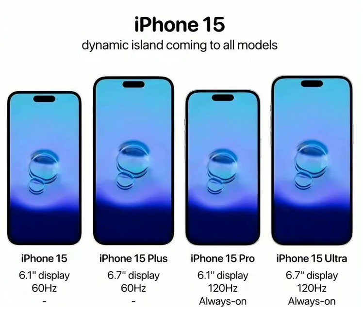 iPhone 15将大变，外观续航全面升级，价格也更香了......网友：出了必买(图4)