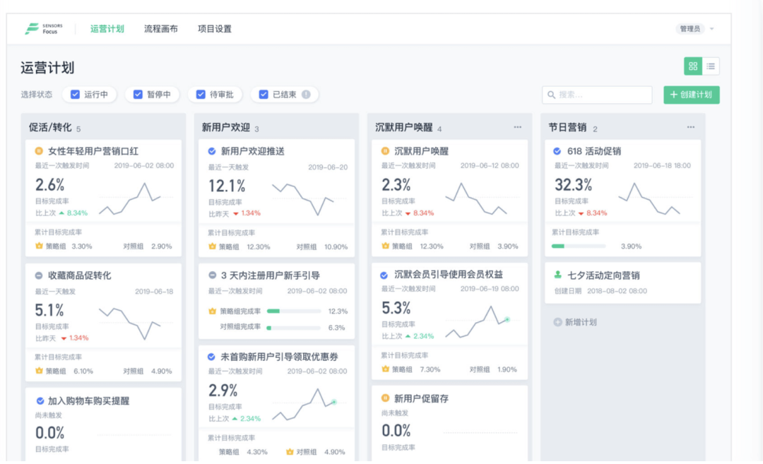 3年时间从0到1，一款运营&数据平台的失败复盘(图8)