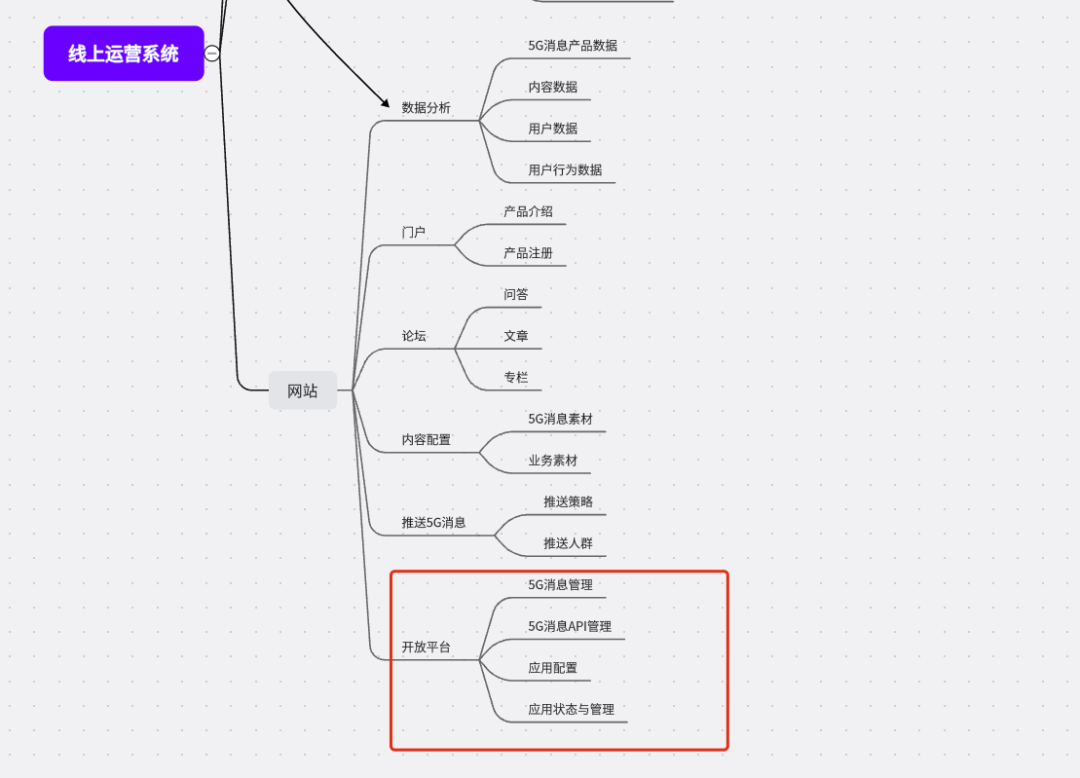 3年时间从0到1，一款运营&数据平台的失败复盘(图11)