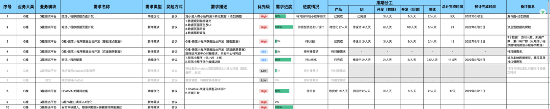 3年时间从0到1，一款运营&数据平台的失败复盘(图17)