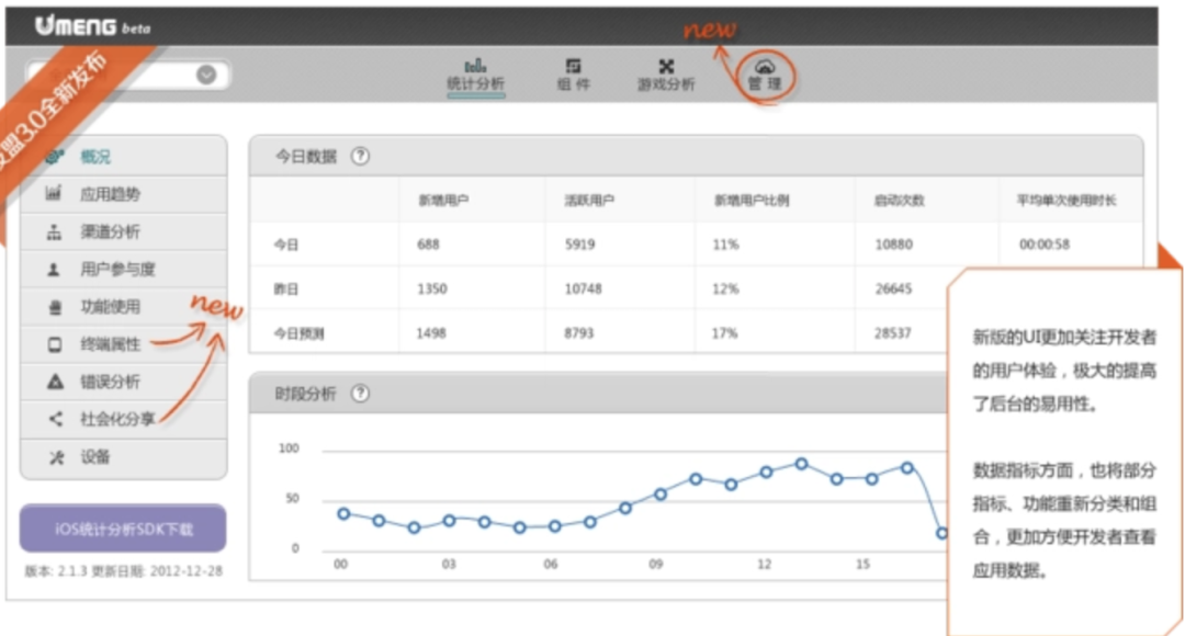 3年时间从0到1，一款运营&数据平台的失败复盘(图6)