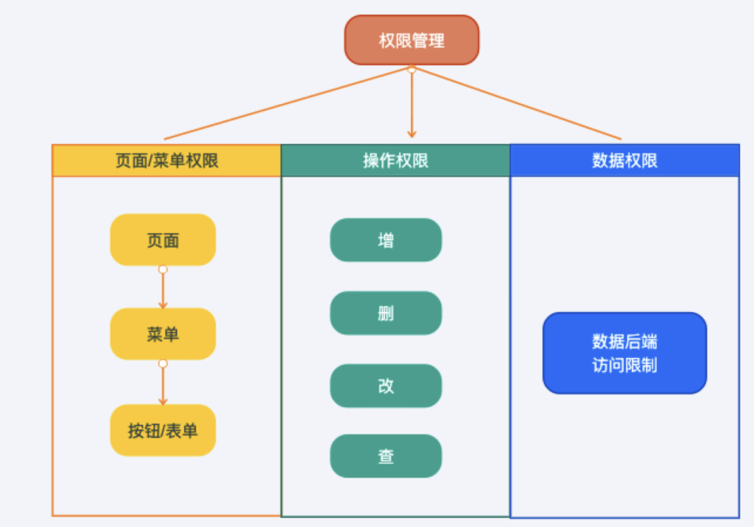 3年时间从0到1，一款运营&数据平台的失败复盘(图14)