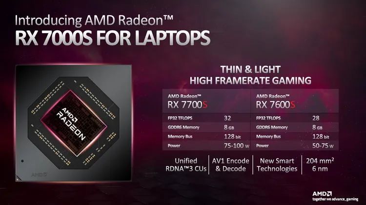 AMD一口气推出大量新品，亮点却并非顶级旗舰-36氪