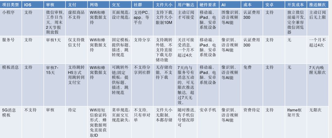 3年时间从0到1，一款运营&数据平台的失败复盘(图5)