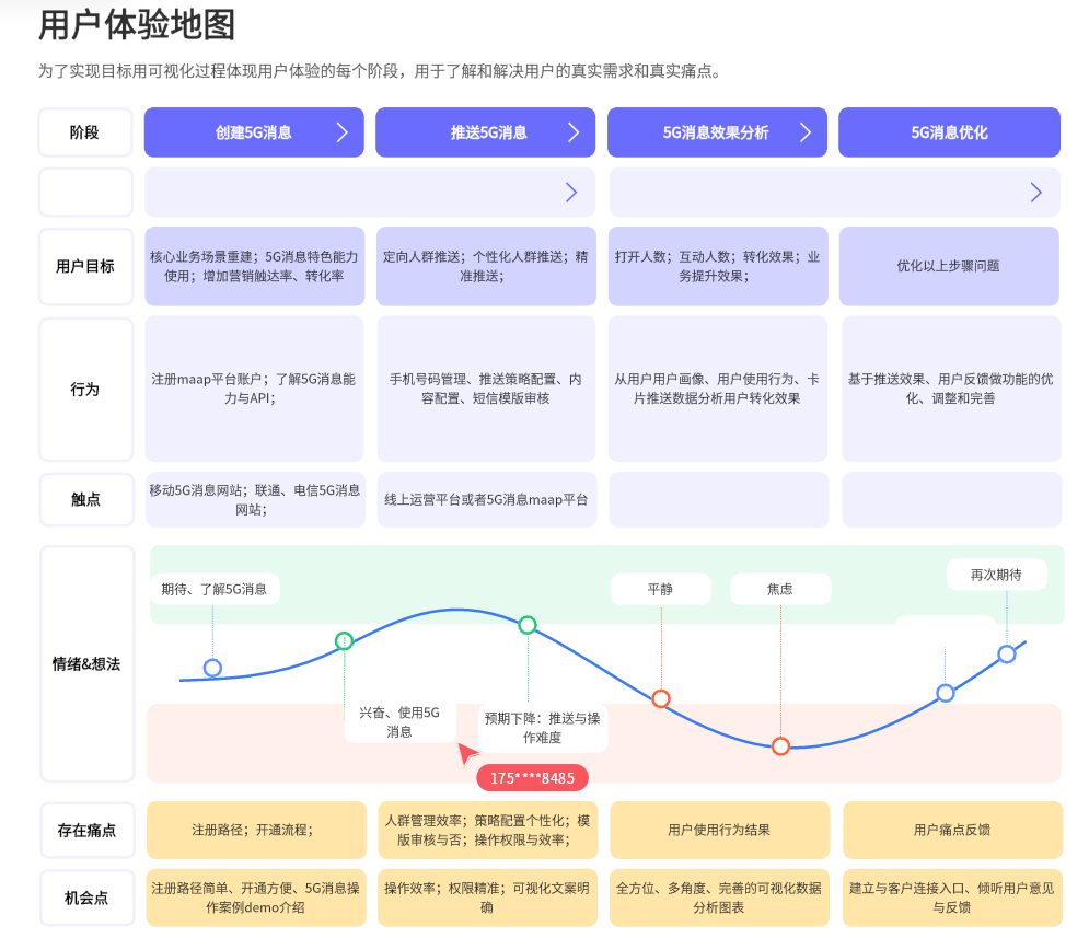 3年时间从0到1，一款运营&数据平台的失败复盘(图9)