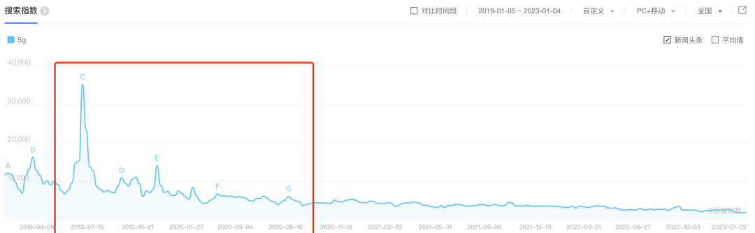 3年时间从0到1，一款运营&数据平台的失败复盘