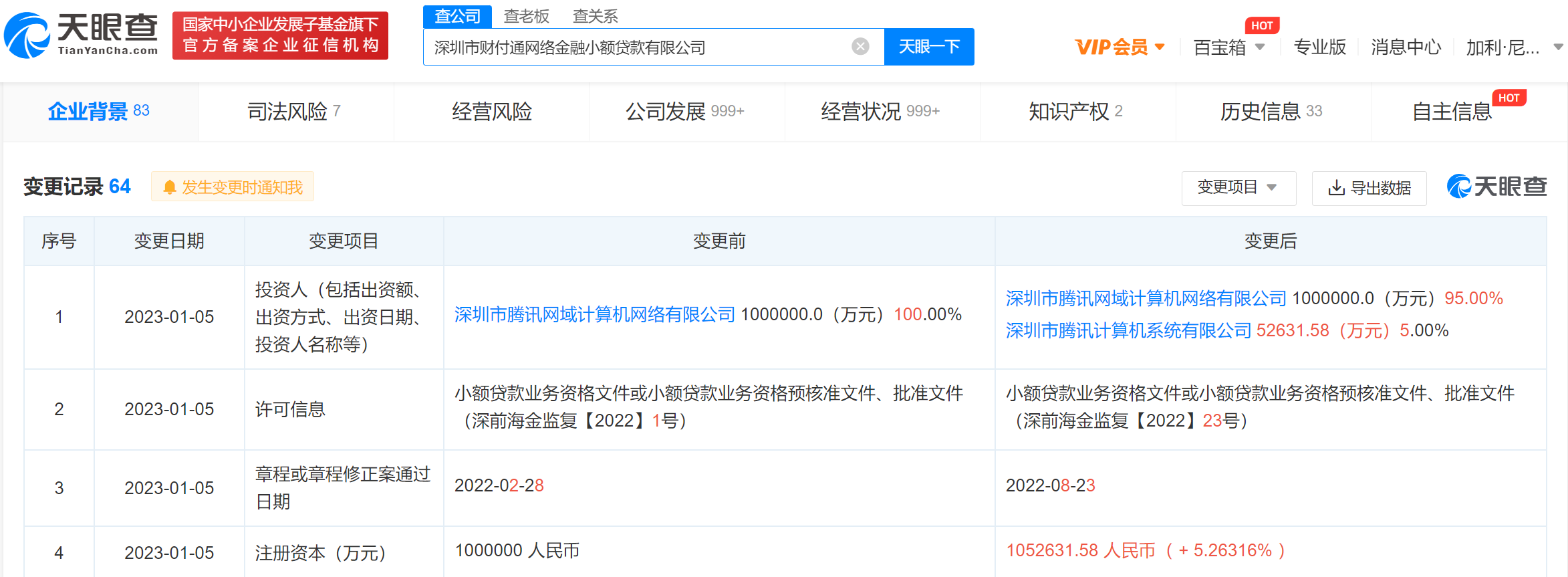 腾讯财付通小额贷公司增资至105亿