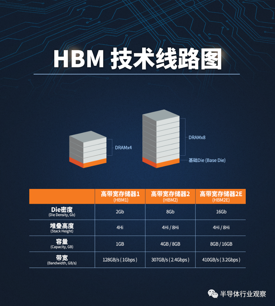 存储巨头竞逐HBM-36氪