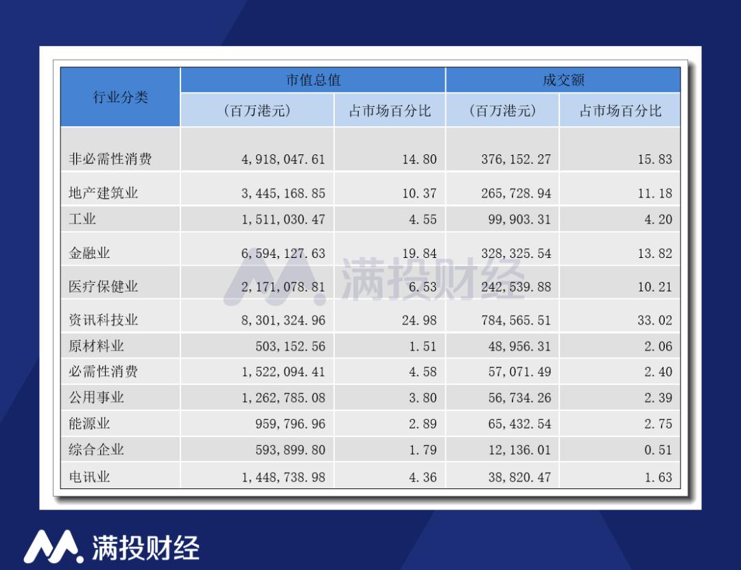 管中窥豹，温故知新：2022年港股市场数据回顾-36氪