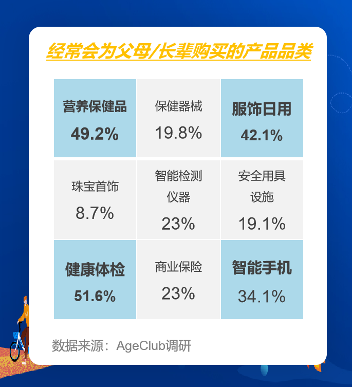 新冠阴影下，2023年银发经济突围的8个重点方向(图3)