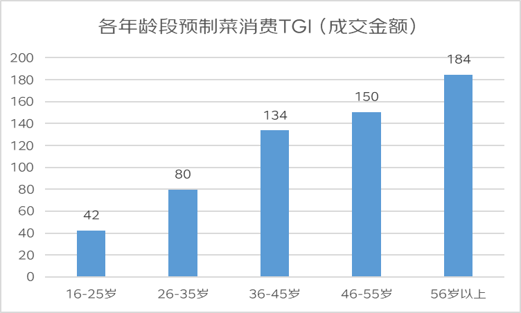 新冠阴影下，2023年银发经济突围的8个重点方向(图11)