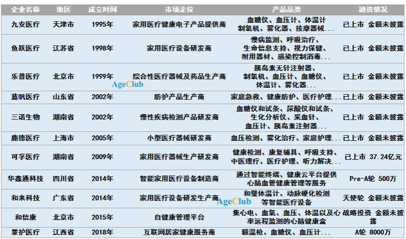 新冠阴影下，2023年银发经济突围的8个重点方向(图5)