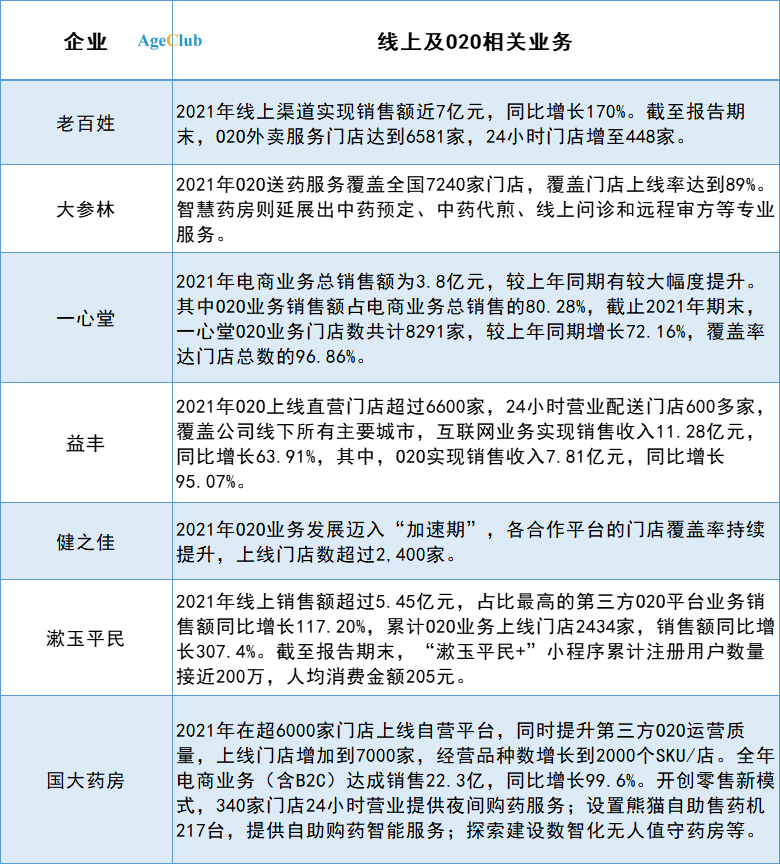 新冠阴影下，2023年银发经济突围的8个重点方向(图9)