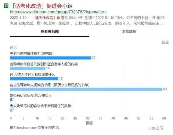 新冠阴影下，2023年银发经济突围的8个重点方向(图10)