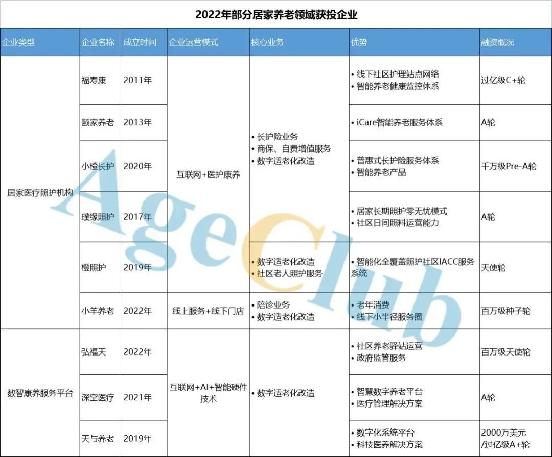 新冠阴影下，2023年银发经济突围的8个重点方向(图15)