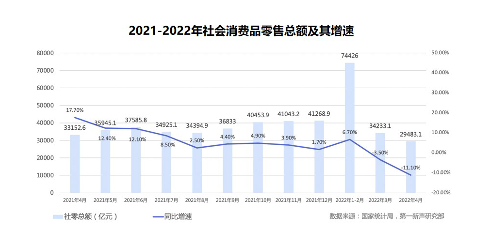 寒冬背后：2022年小家电、服装、食品健康、彩瞳行业仍逆势突围，部分品牌增速高达900%(图2)