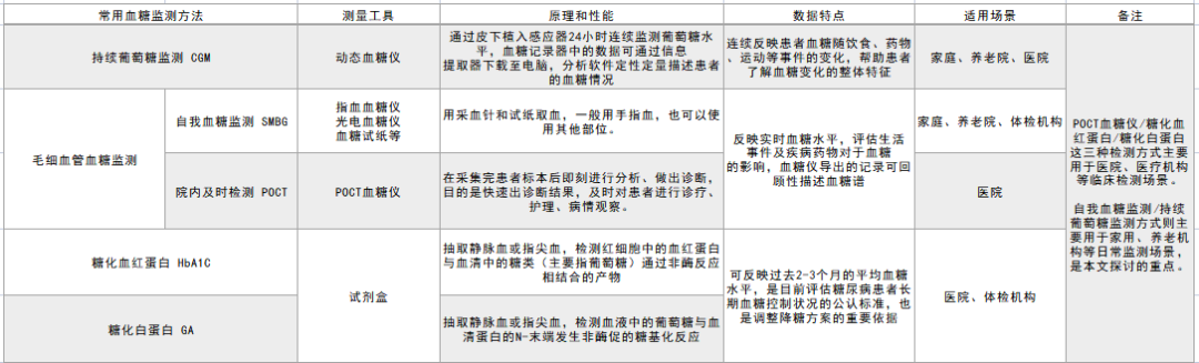 新冠阴影下，2023年银发经济突围的8个重点方向(图6)