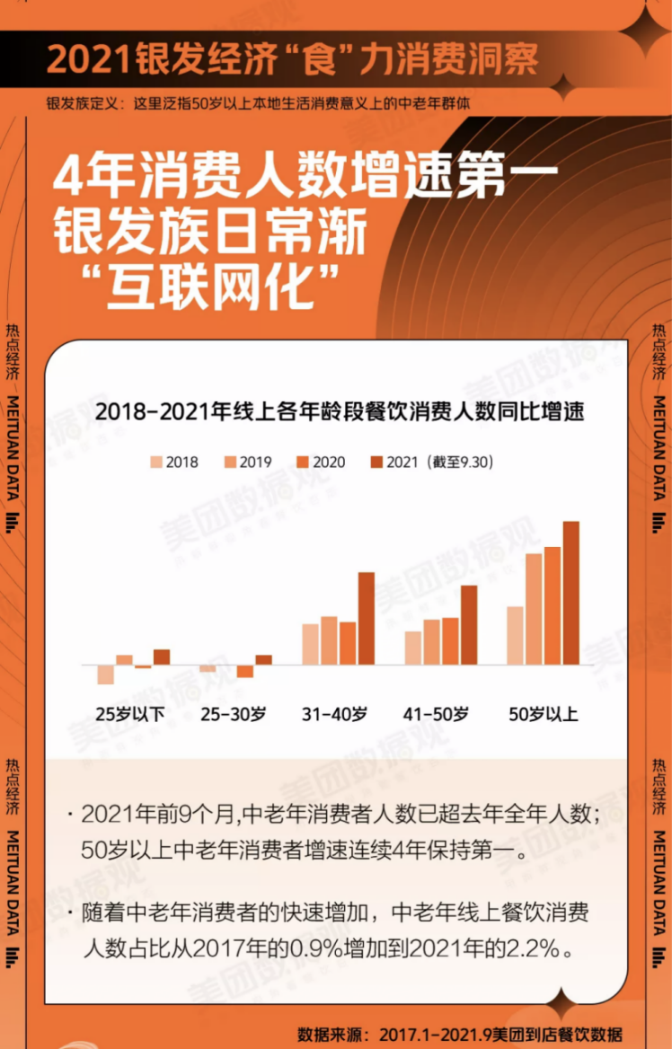 新冠阴影下，2023年银发经济突围的8个重点方向(图16)