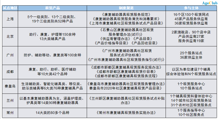 新冠阴影下，2023年银发经济突围的8个重点方向(图13)