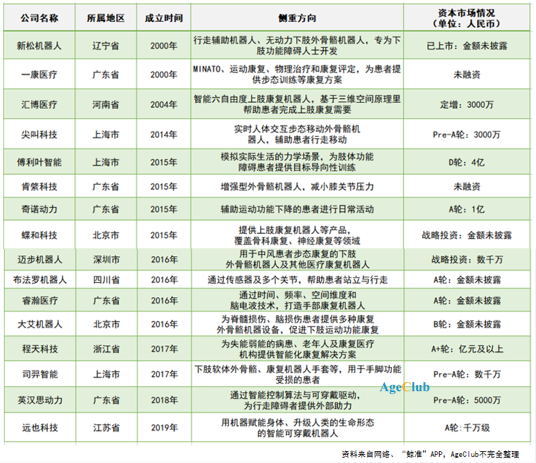 新冠阴影下，2023年银发经济突围的8个重点方向(图14)