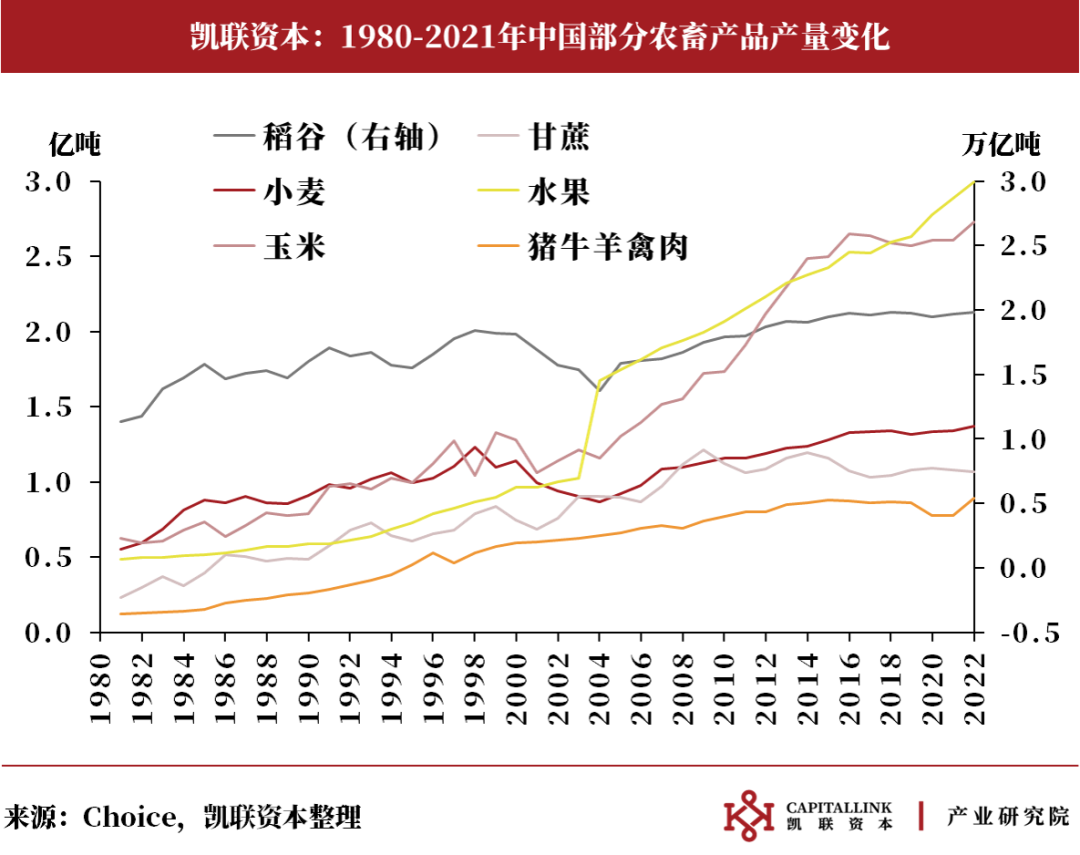凯联资本产业研究院：全球视角下的中国现代农业建设-36氪