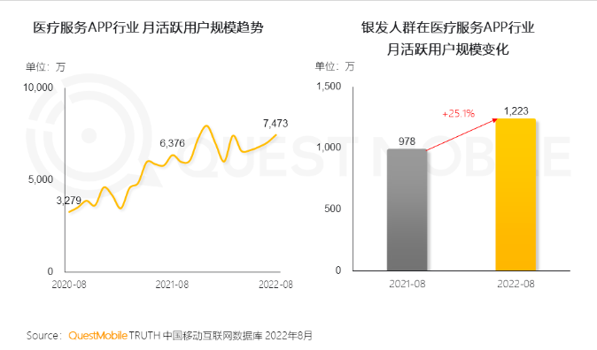 新冠阴影下，2023年银发经济突围的8个重点方向(图7)