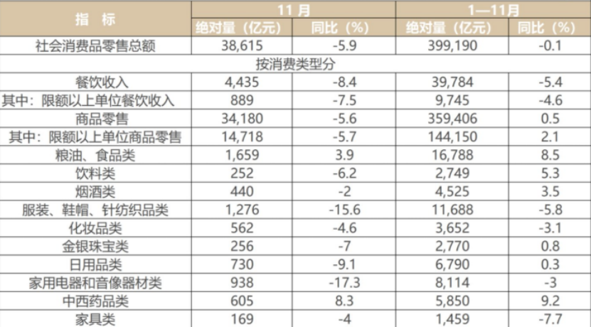 大消费2022：降本增效、行业寒冬、报团取暖(图1)