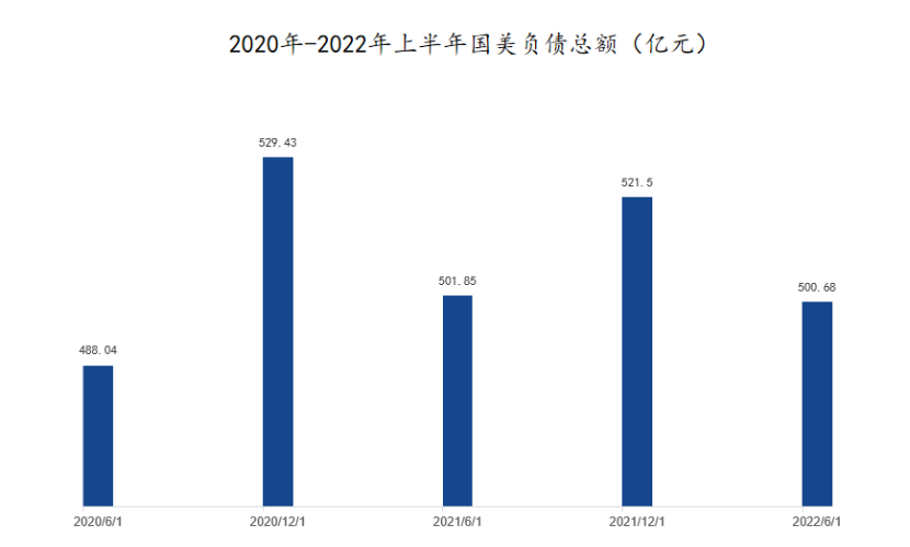 大消费2022：降本增效、行业寒冬、报团取暖(图8)