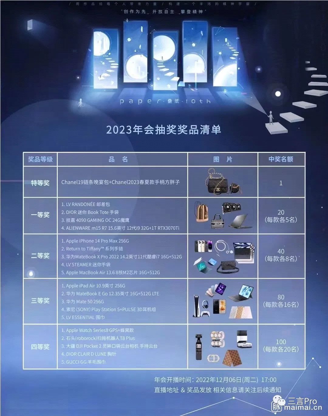 互联网公司年会奖品，今年格外“烫手” - 脉脉