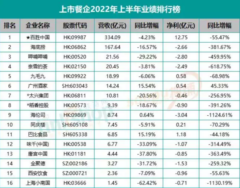 大消费2022：降本增效、行业寒冬、报团取暖(图2)