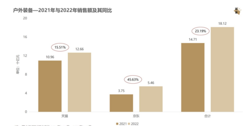 大消费2022：降本增效、行业寒冬、报团取暖(图7)