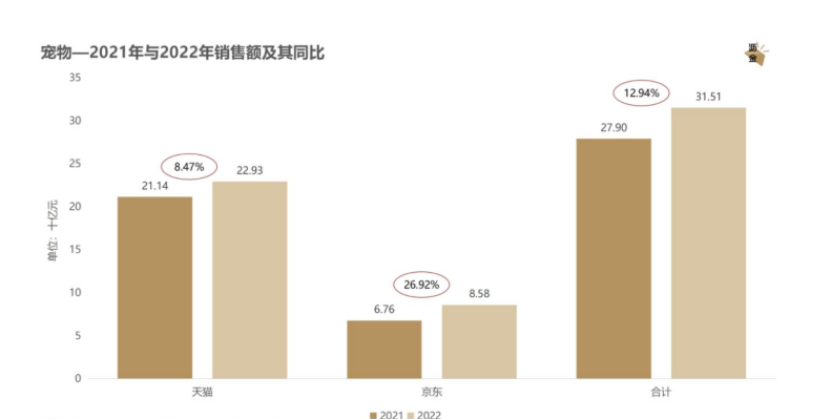 大消费2022：降本增效、行业寒冬、报团取暖(图6)