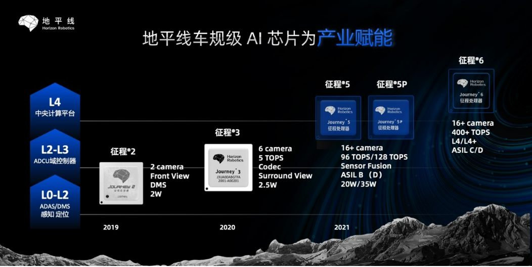 谁将影响新能源车的下半场？这10家非整车厂公司你需要关注(图2)