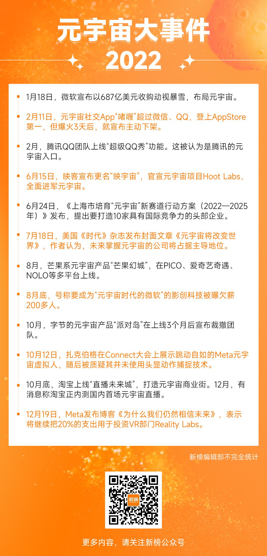 2022内容行业新趋势盘点：热闹非常的元宇宙，突飞猛进的AIGC-36氪