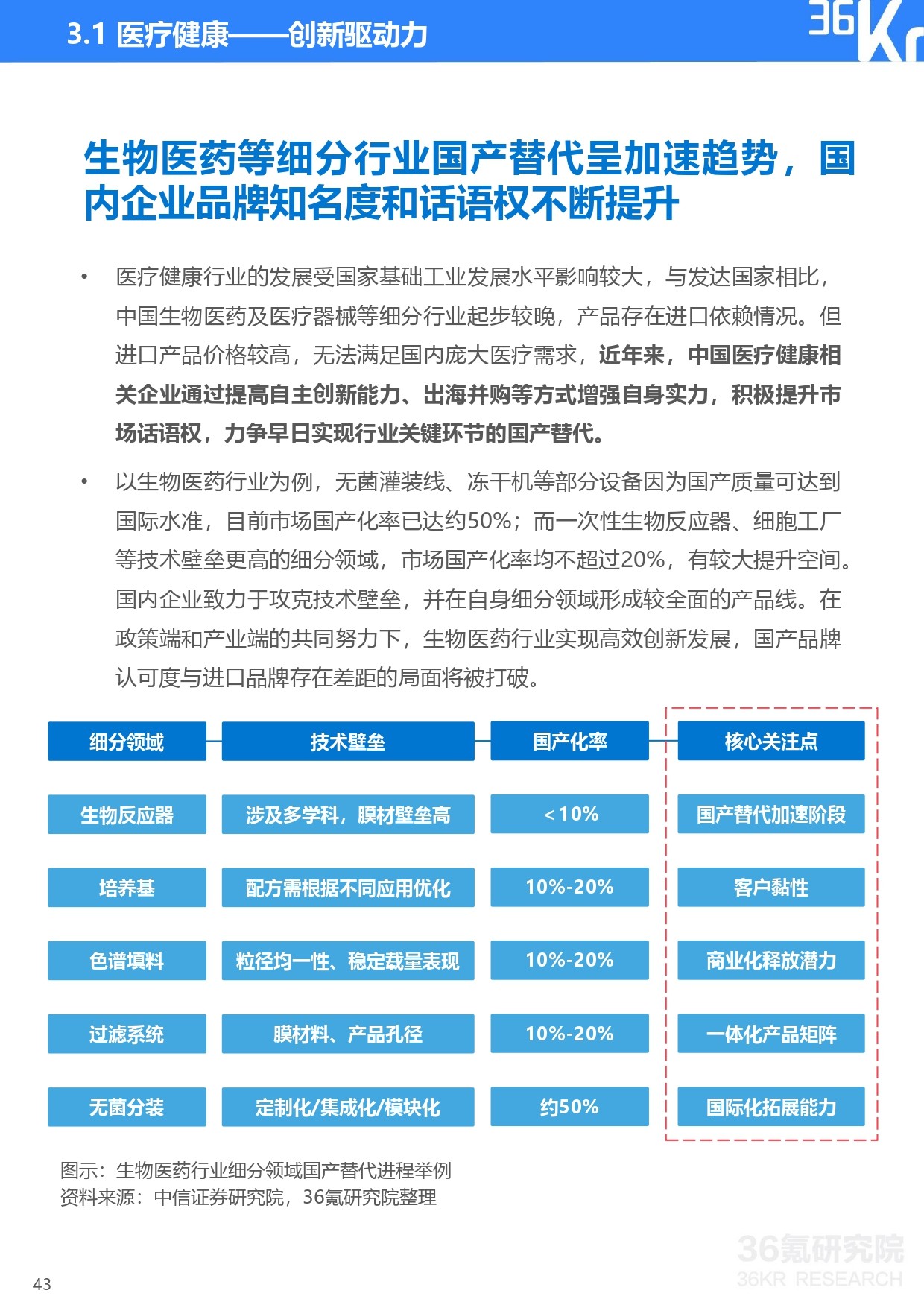 36氪研究院 | 2022-2023年中国数字经济投融资及创新展望研究报告-36氪