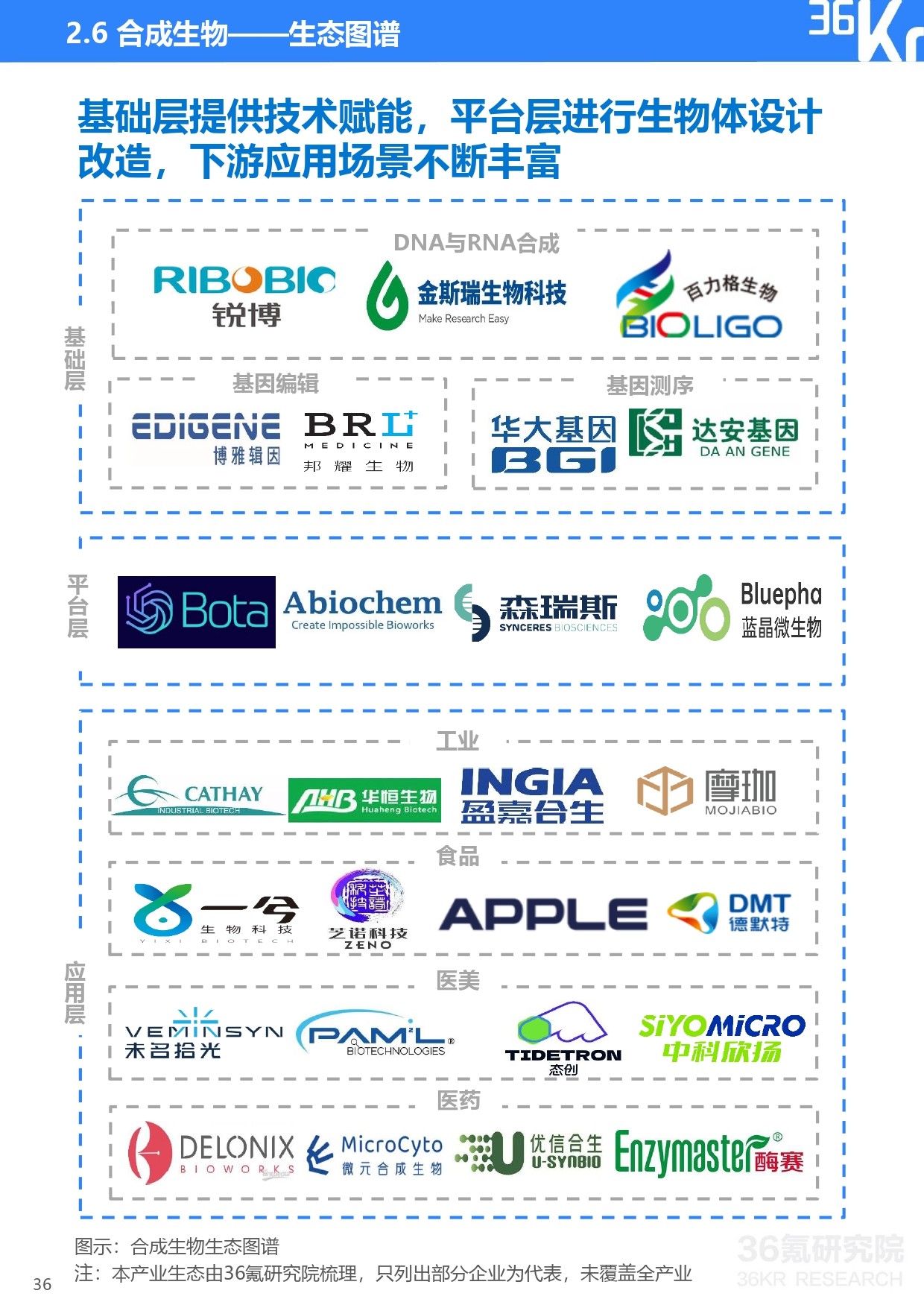36氪研究院 | 2022-2023年中国数字经济投融资及创新展望研究报告-36氪