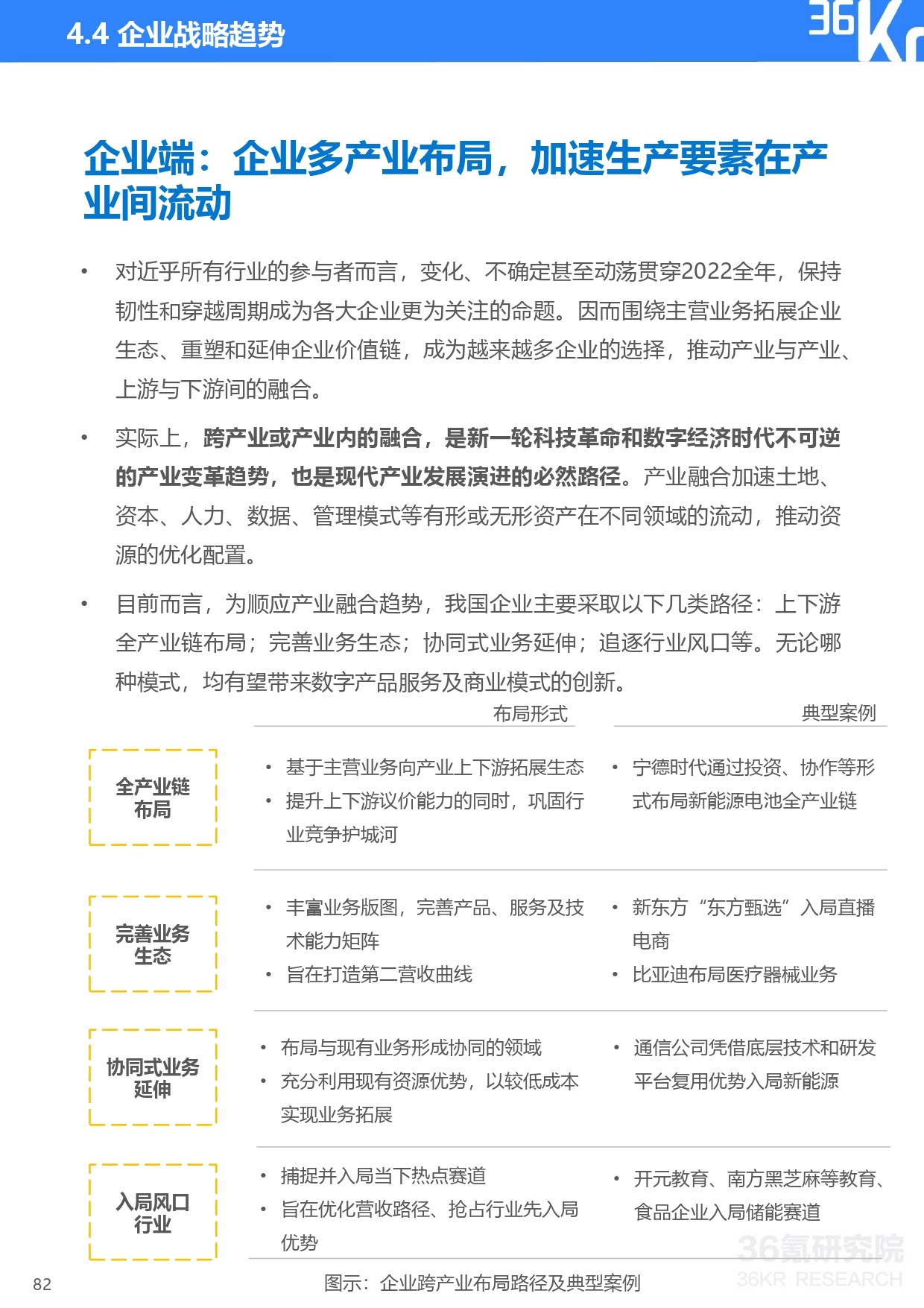 36氪研究院 | 2022-2023年中国数字经济投融资及创新展望研究报告-36氪