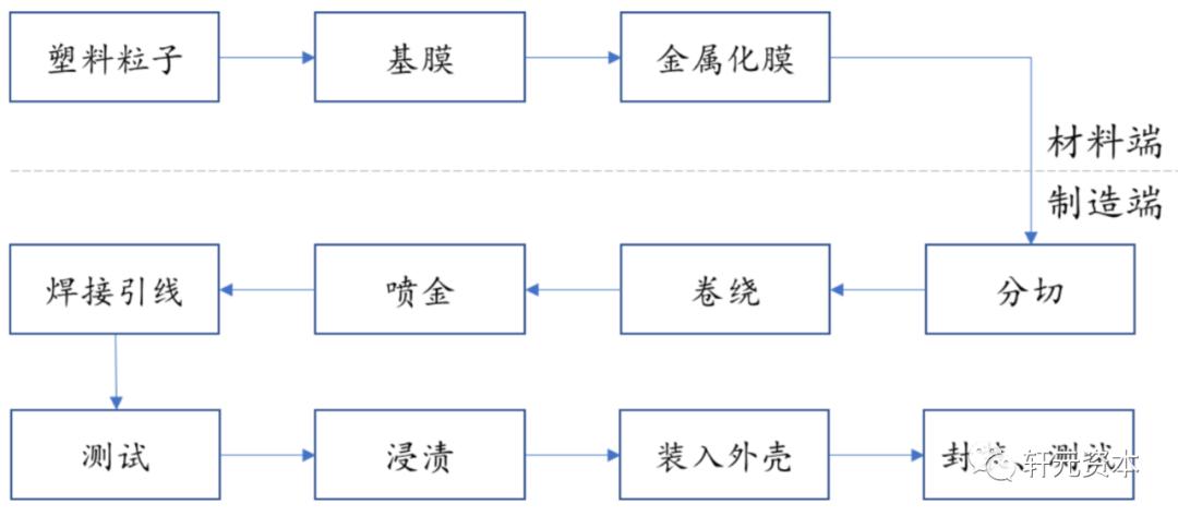 interlace,1