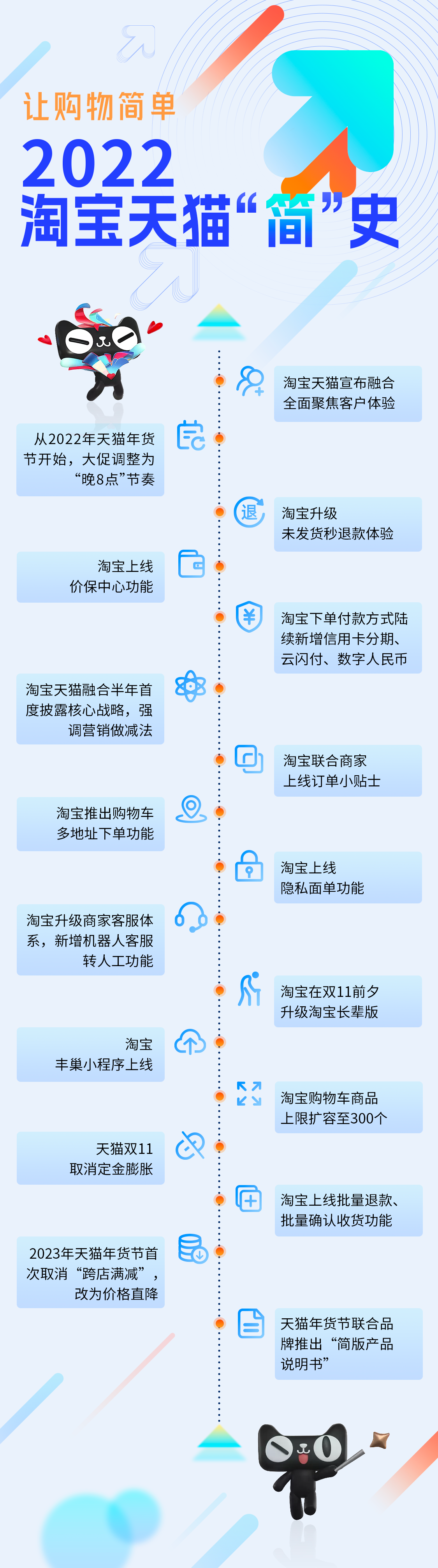 取消满减，2023年天猫的第一场博弈