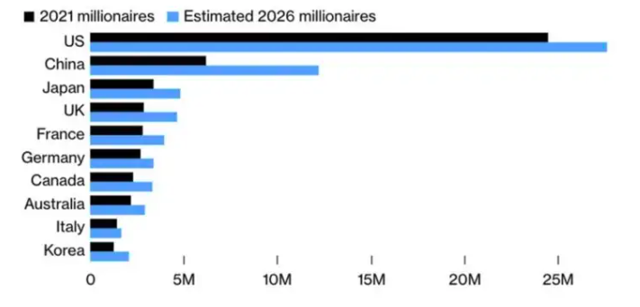 从对100+位百万富翁的采访中，我收集了这些致富建议(图1)