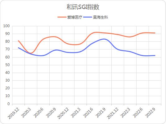 和讯SGI公司｜爱博医疗三项专利被认定无效！和昊海生科聚焦医美，转战医美战场？