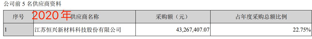 图源：贝斯美公告