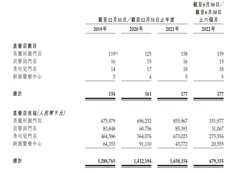 刚刚，2023年首个美业上市公司诞生-36氪