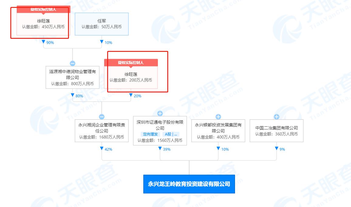 标的公司股东大变更，证能电子收购的股权存瑕疵、动机受质疑！