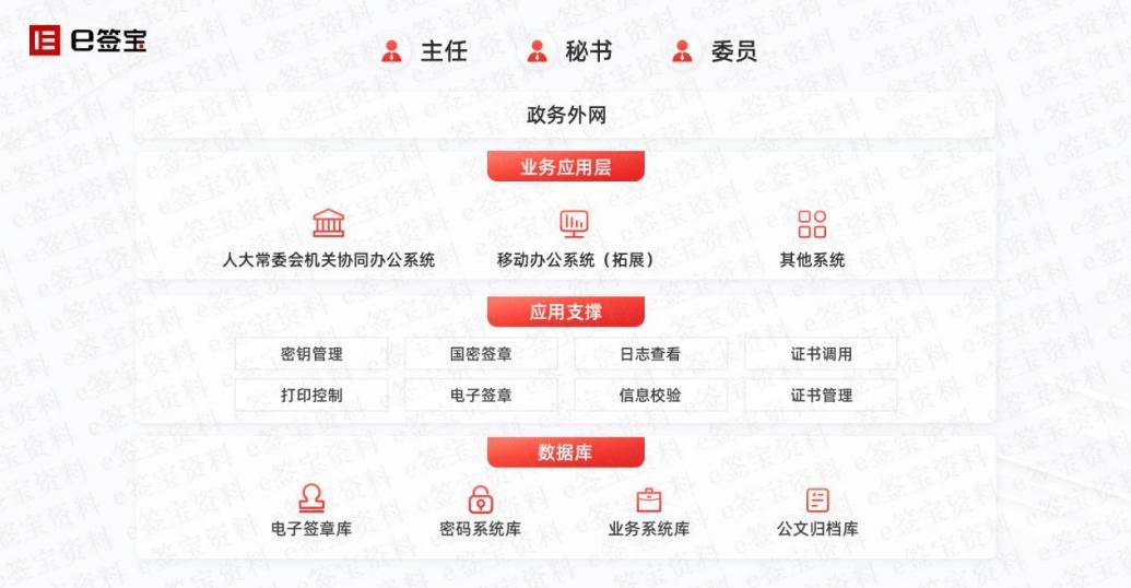 信创战略加速落地，e签宝打造标杆信创电子签章改造方案-36氪