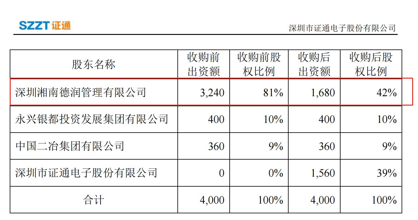 标的公司股东大变更，证能电子收购的股权存瑕疵、动机受质疑！