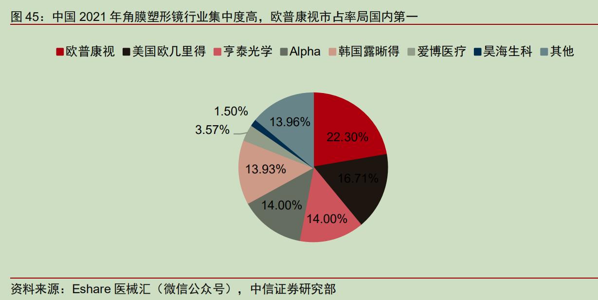 和讯SGI公司｜爱博医疗三项专利被认定无效！和昊海生科聚焦医美，转战医美战场？