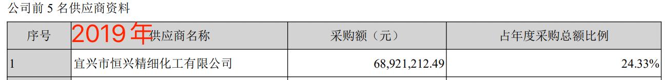 图源：贝斯美公告